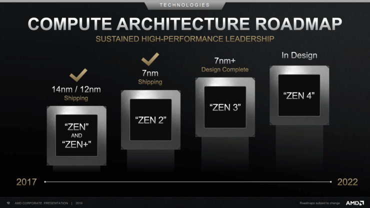 AMD-Zen-Roadmap-740x416.png